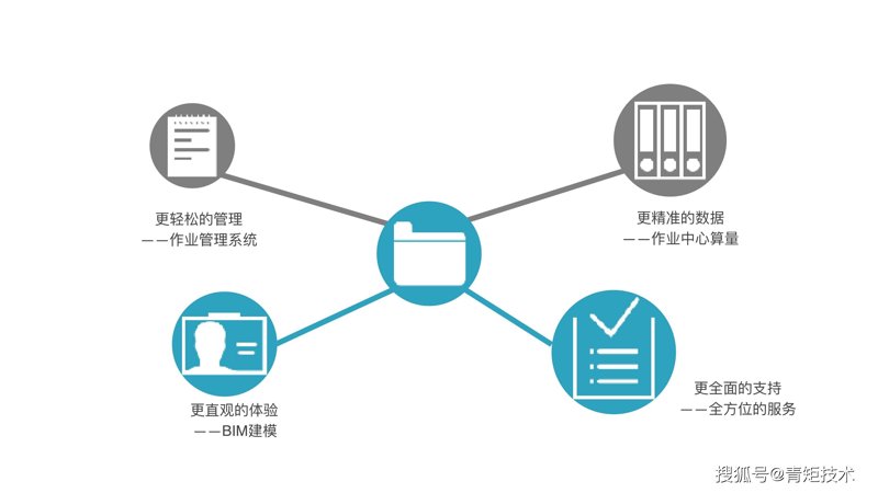 工程结算审核：如何确保项目顺利推进