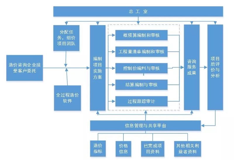 工程造价咨询公司的行业动态透视