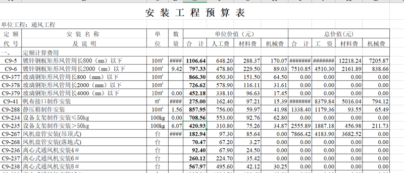 如何编制一份高质量的工程预算