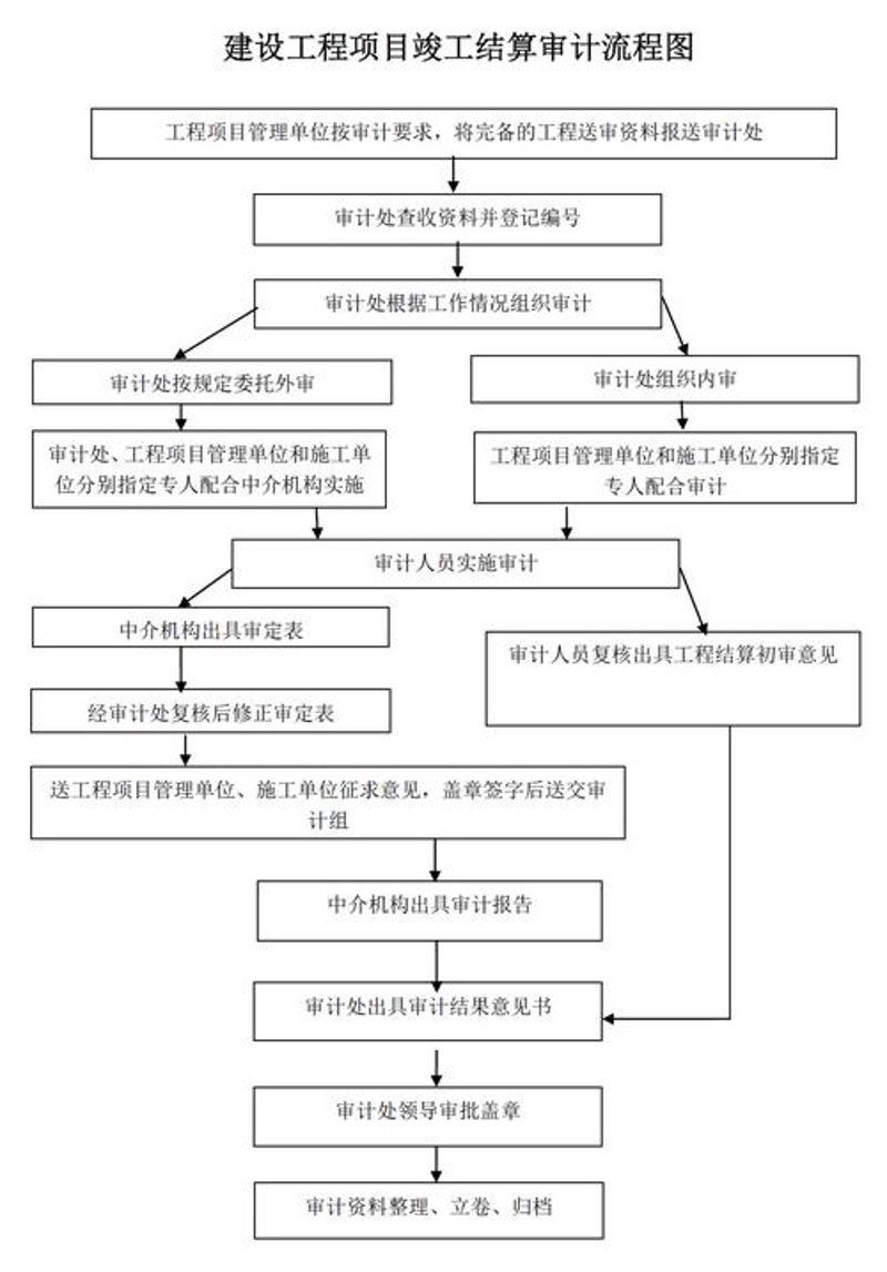 工程预算编制：构建精准成本控制网